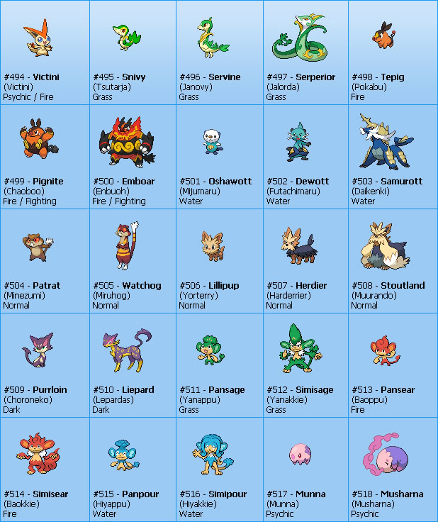 Lista Pokémon Best Wishes